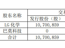 华友钴业再次联手LG化学 拟建6.6万吨NCMA材料