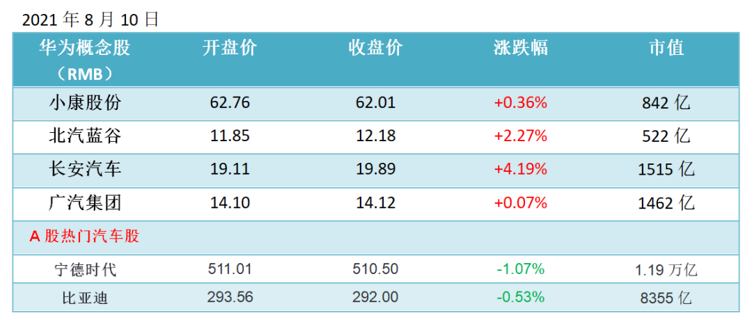 特斯拉中国7月只交付8621辆，环比暴跌7成！