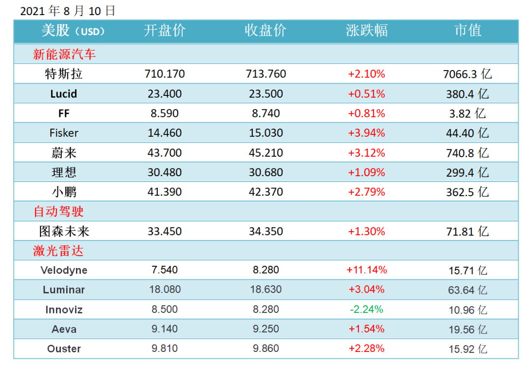 特斯拉中国7月只交付8621辆，环比暴跌7成！