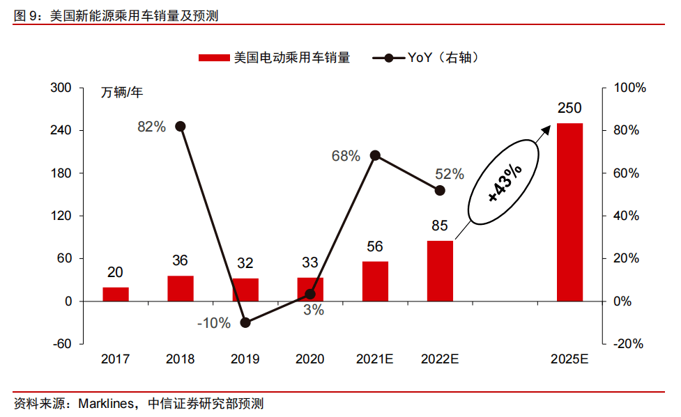 新能源下中美车企竞争氛围大不同，美国千亿电动汽车大补贴想超越中国？