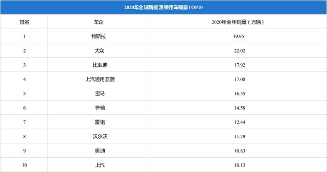 新能源下中美车企竞争氛围大不同，美国千亿电动汽车大补贴想超越中国？