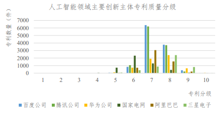 百度要拥有多少专利才能组成一辆“汽车机器人”？