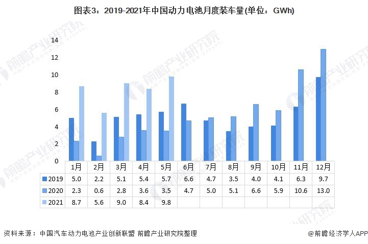 2021年中国动力锂电池行业市场供需现状分析