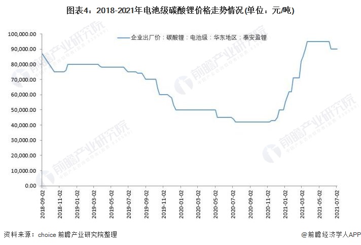 2021年中国动力锂电池行业市场供需现状分析