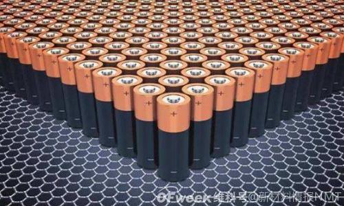 中国锂电池出口加速！上半年出口额大幅增长超八成