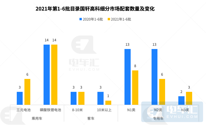 国轩高科数据报告分析，二线电池厂商生存现状调查！