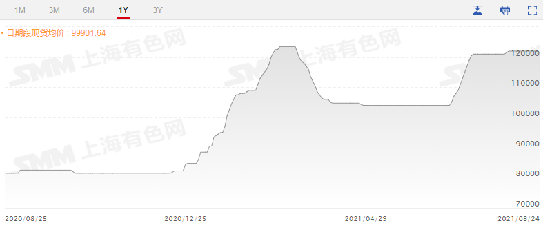 贝特瑞上半年净利润同比大涨232% 锂电池正负极材料销量大幅增长