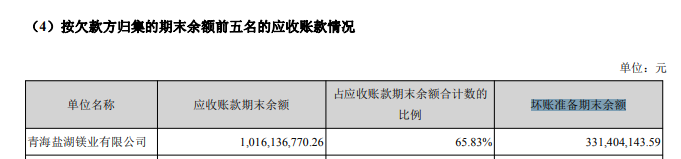 盐湖股份半年报：碳酸锂营收增速显著，赶超锂业霸主？