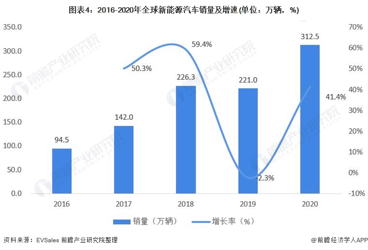 2021年全球锂行业市场供需现状及发展前景分析