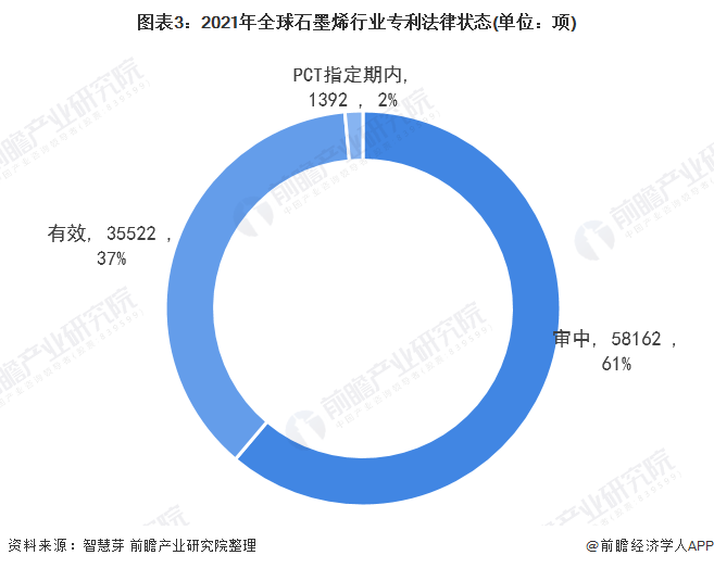 收藏！石墨烯行业技术全景图谱