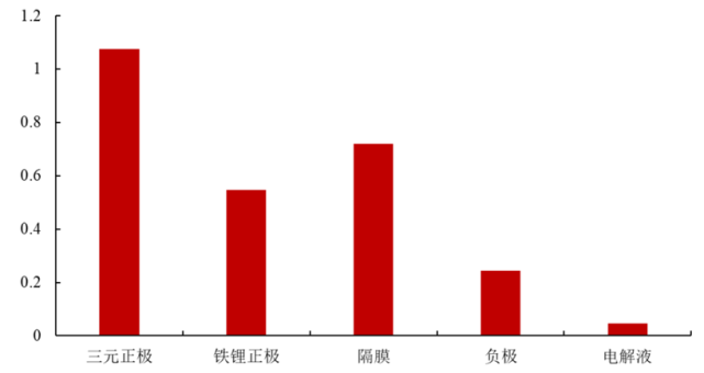 电解液龙头天赐材料再创新高！拆开锂电池黑匣子，找到造富的液体