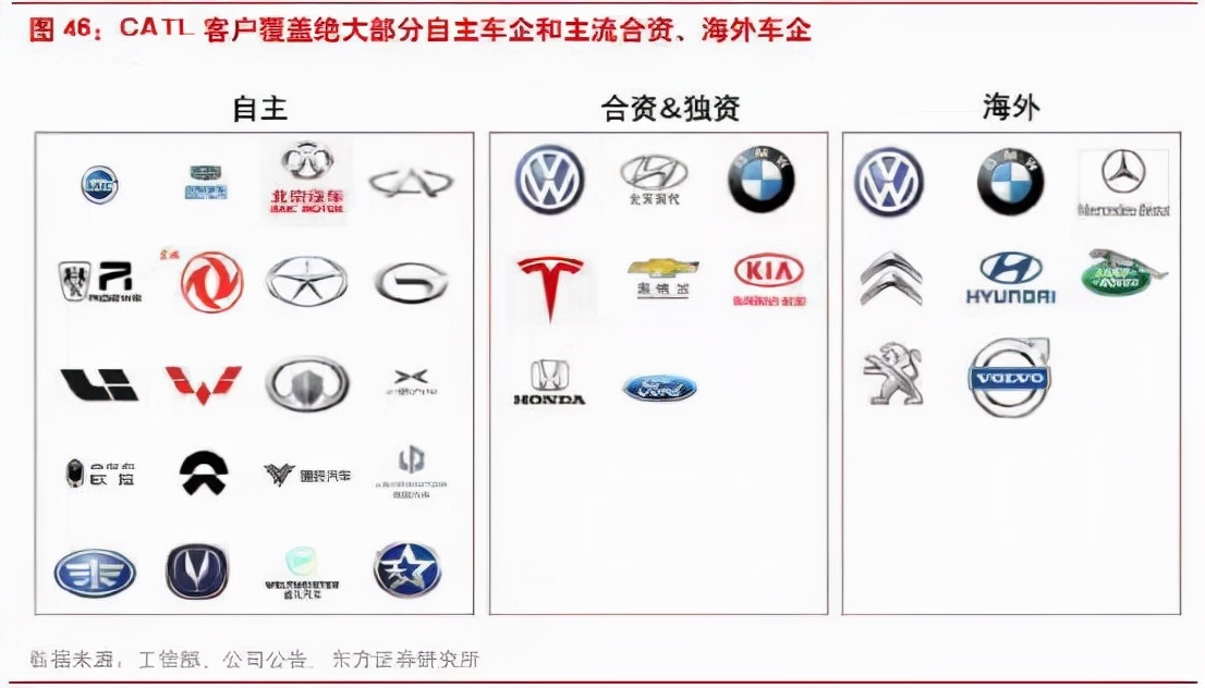 狂砸15000亿日元，丰田汽车为何豪赌新能源？