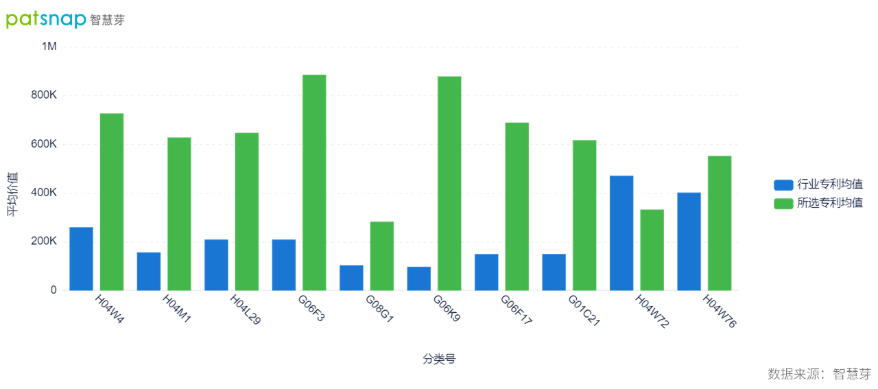 小米汽车最新动态，与一汽集团洽谈合作！