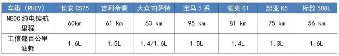 单月狂卖两万多辆的秦系列成为比亚迪绝对“黑马”！国人为何愿意掏腰包买秦PLUS？