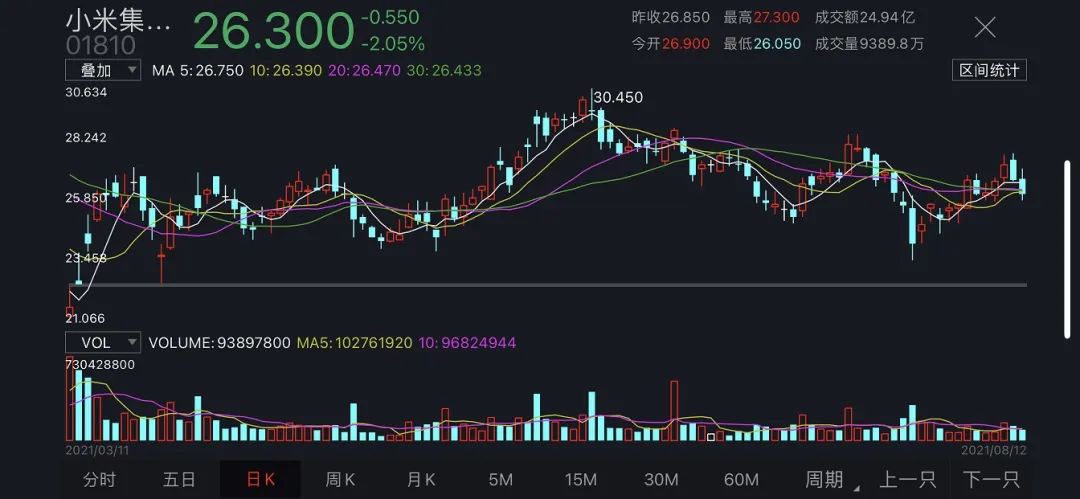 小米为什么要把希望寄托在汽车上？造车为何成了雷军赌上自己的后半生的选择