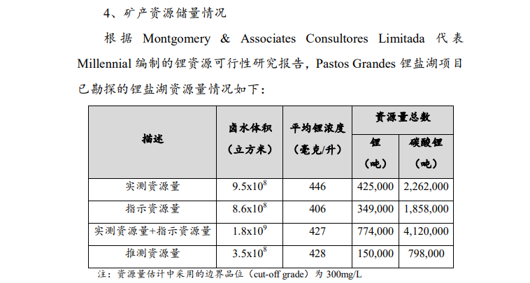 宁德时代锂资源对决大战再次占得先机，击败赣锋锂业拔得头筹