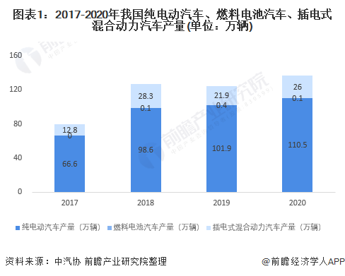 中国电动汽车用电机行业市场规模将达325亿元