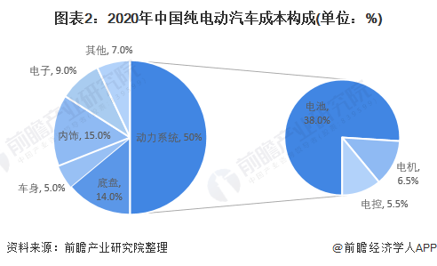 中国电动汽车用电机行业市场规模将达325亿元