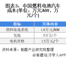 中国电动汽车用电机行业市场规模将达325亿元