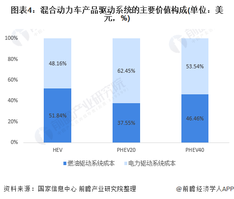 中国电动汽车用电机行业市场规模将达325亿元