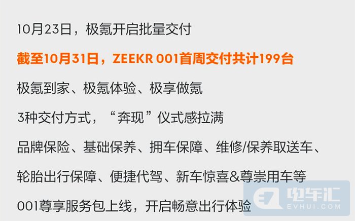 13家车企新能源车型10月销量一览：小鹏连续破万，广汽埃安订单超两万辆