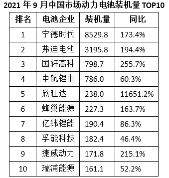 捷威动力装机量排名持续攀升，会成为动力电池领域的“新黑马”吗？