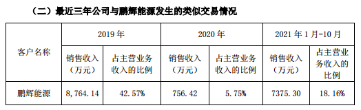 涨停！丰元股份拿下电池企业大订单！