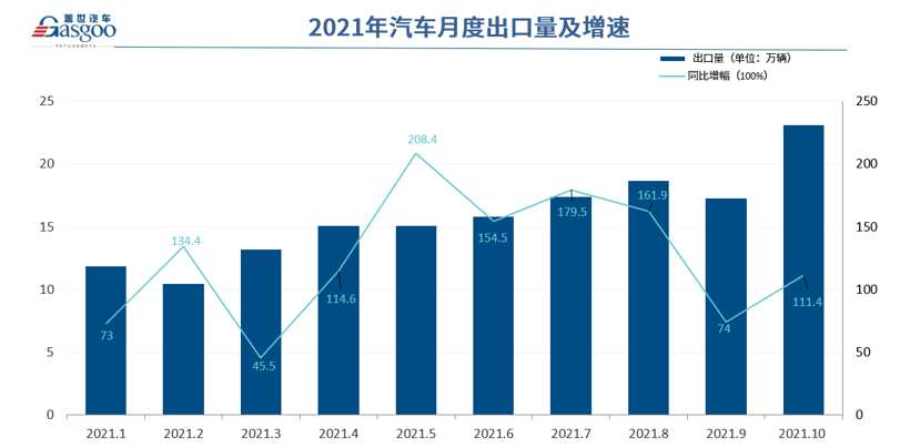 奇瑞、长安、比亚迪等自主车企“出海”成果显著，挪威成向欧洲挺进桥头堡