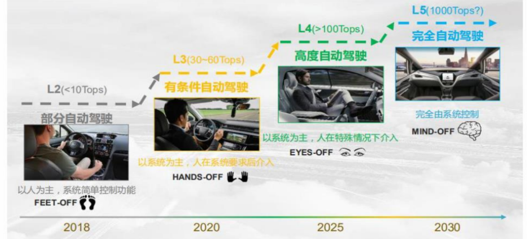 2022年将开启汽车智能化元年，吉利、长城、东风等造车大军吹响“集结号”