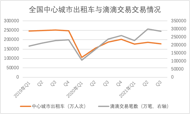 滴滴该不该抄底？