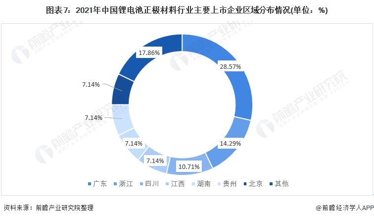 中国锂电池正极材料行业竞争格局及市场份额
