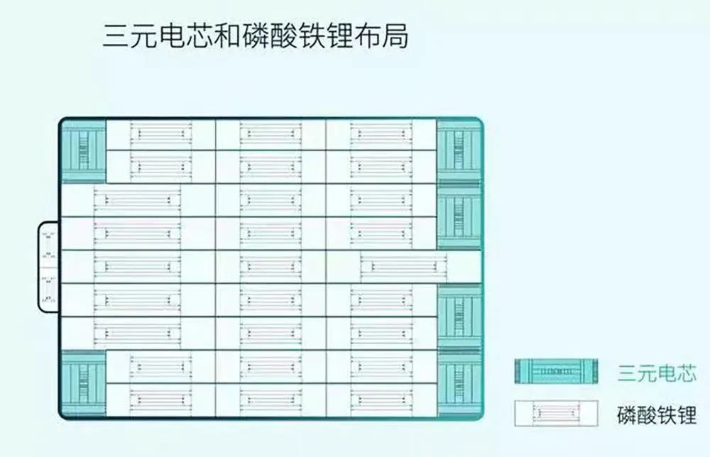 锂电行业的市场部工作不好做，电池包的“花名”有多难取？