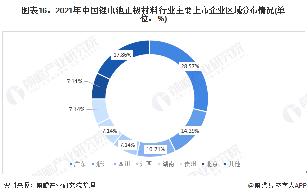 2022年中国锂电池正极材料行业全景图谱：市场潜力巨大，未来有望保持高速增长