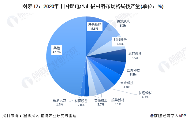 2022年中国锂电池正极材料行业全景图谱：市场潜力巨大，未来有望保持高速增长