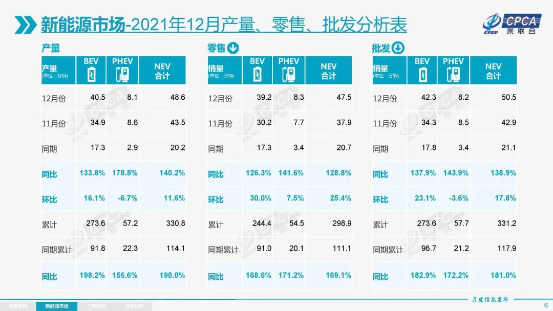 零跑汽车，做一次别人不敢的尝试