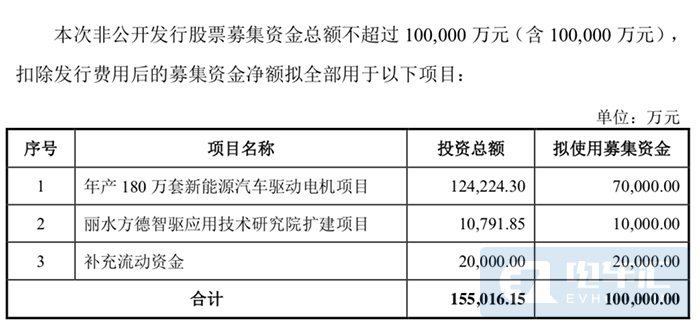 杭可科技中标亿纬锂能4.97亿元锂电池生产设备