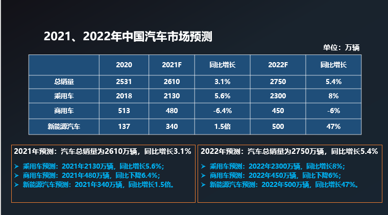 锂电巨头赣锋锂业2021年净利预增约4倍，产业链利润向上转移