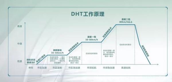 长城汽车飞了十年的电动化“子弹”，一朝打响，成效惊人