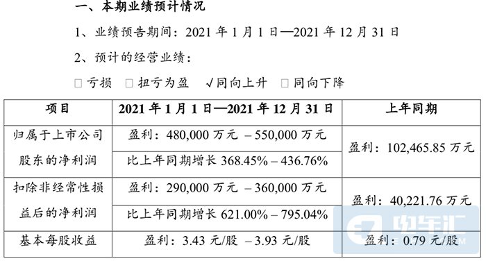 赣锋锂业与青海省海西州人民政府签署战略框架协议