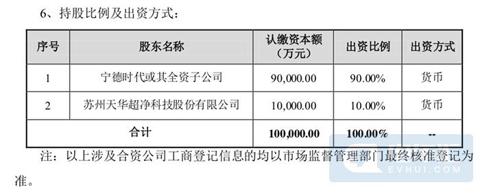 天华超净与宁德时代，共同投建10万吨碳酸锂冶炼产能项目