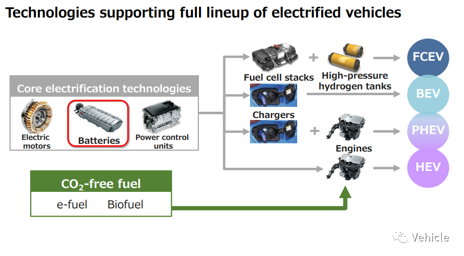 丰田的汽车电动化策略：电池的开发与供应链