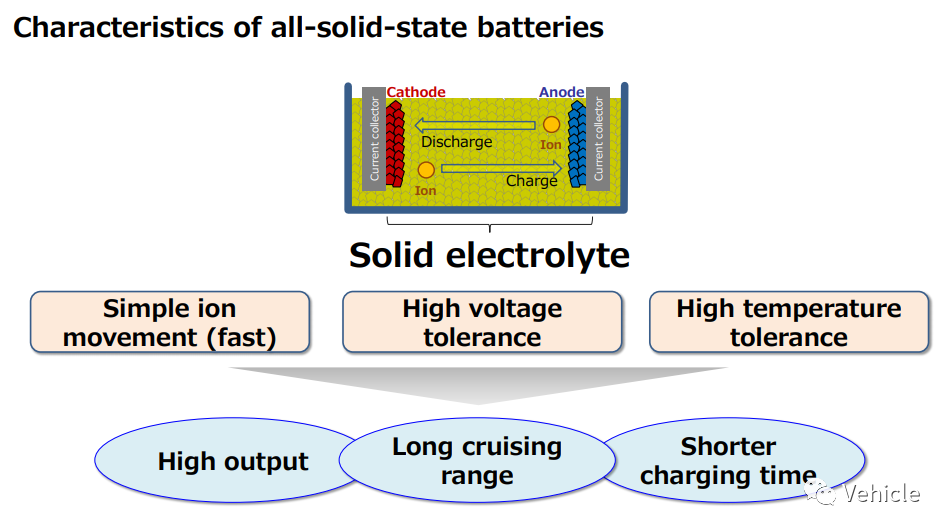 丰田的汽车电动化策略：电池的开发与供应链