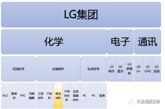 想要超越宁德时代，LG新能源距离上位只差“一场梦”？