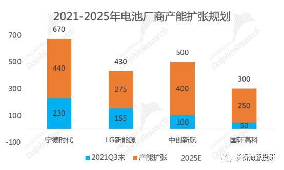 想要超越宁德时代，LG新能源距离上位只差“一场梦”？