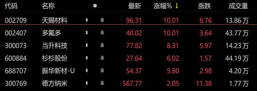 锂电中游密集释放业绩利好 净利倍增成主旋律