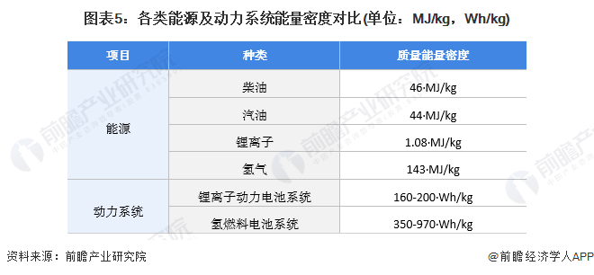 【深度】双碳愿景下 中国交通动力有望形成“三足鼎立”格局