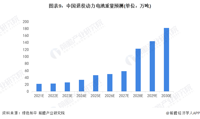 【深度】双碳愿景下 中国交通动力有望形成“三足鼎立”格局