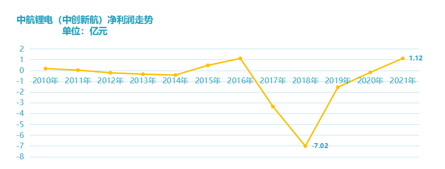 中创新航：出洛阳记