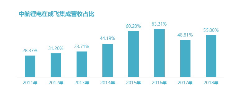 中创新航：出洛阳记