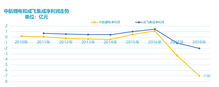 中创新航：出洛阳记